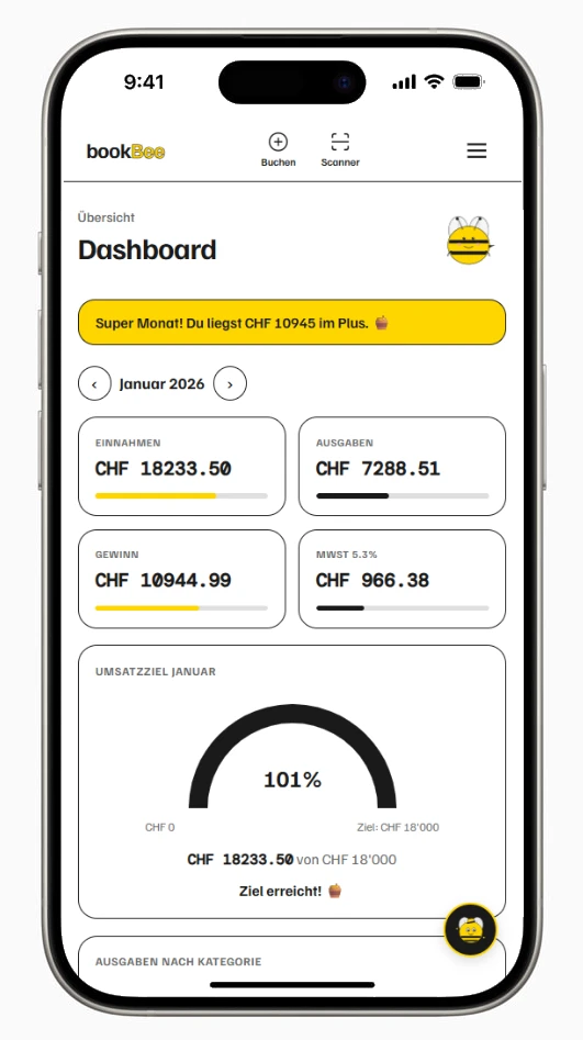 Dashboard mit echten Zahlen